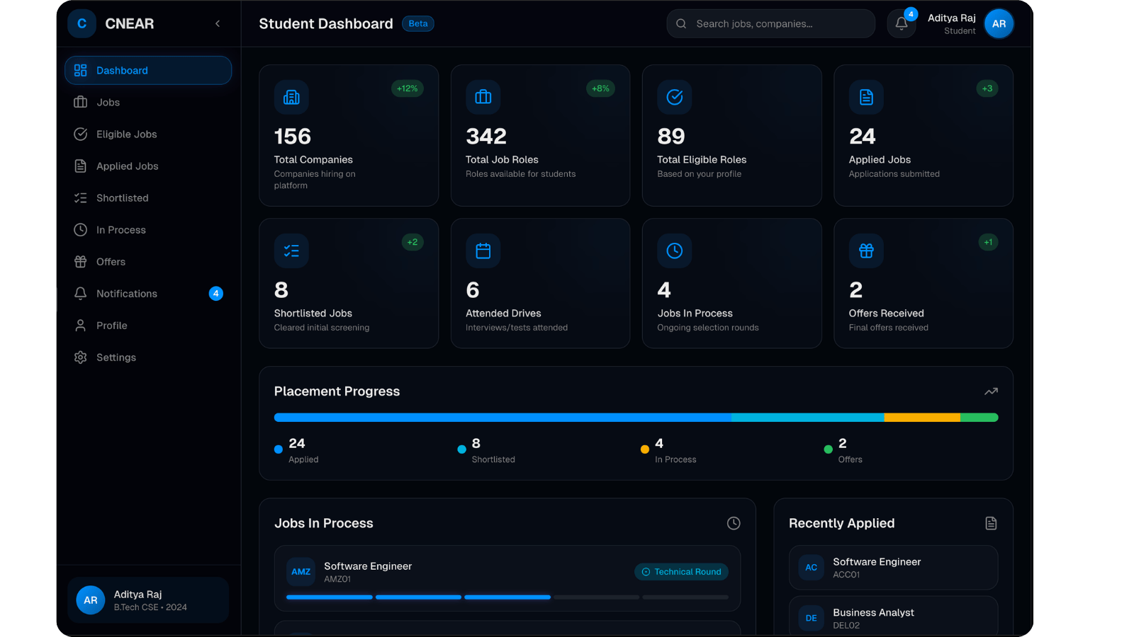Falcon AI placement insights dashboard showing placement statistics active companies and job opportunities